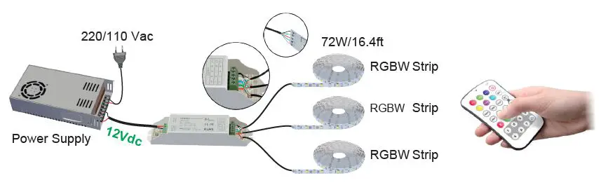 HITLIGHTS-B0C4GWWL4P-RF-Remote-Controller-Kit-for-RGBW-RGB-LED-Strip-Lights-FIG-3