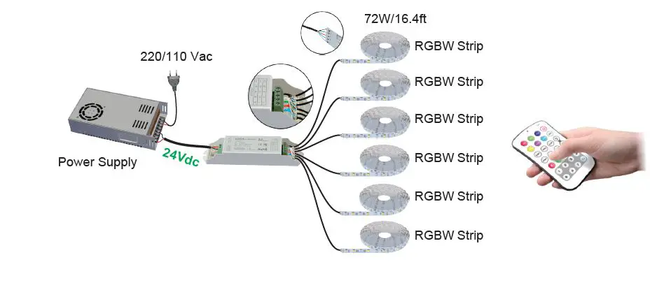 HITLIGHTS-B0C4GWWL4P-RF-Remote-Controller-Kit-for-RGBW-RGB-LED-Strip-Lights-FIG-4