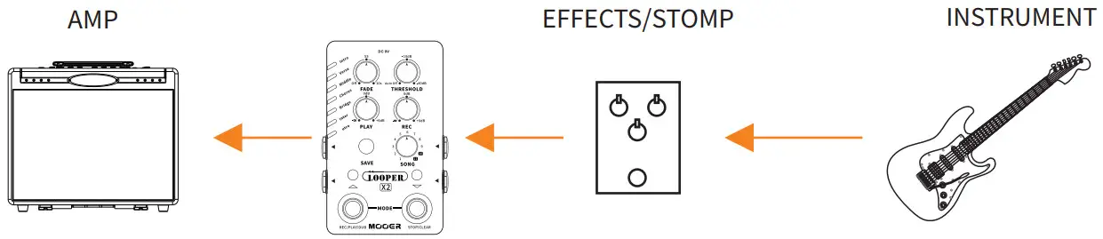 MOOER X2 Stereo Looper Pedal - Connections 2