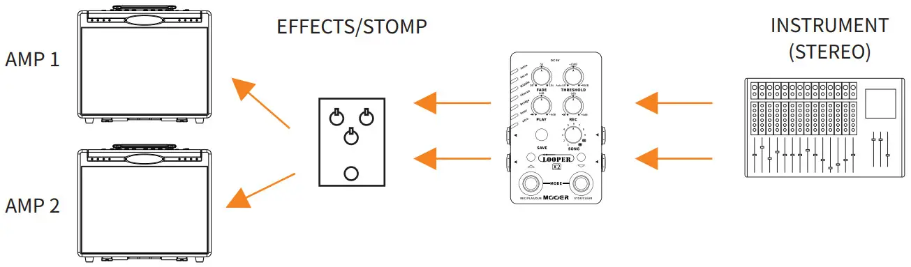 MOOER X2 Stereo Looper Pedal - Connections 3