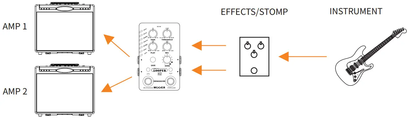 MOOER X2 Stereo Looper Pedal - Connections 4
