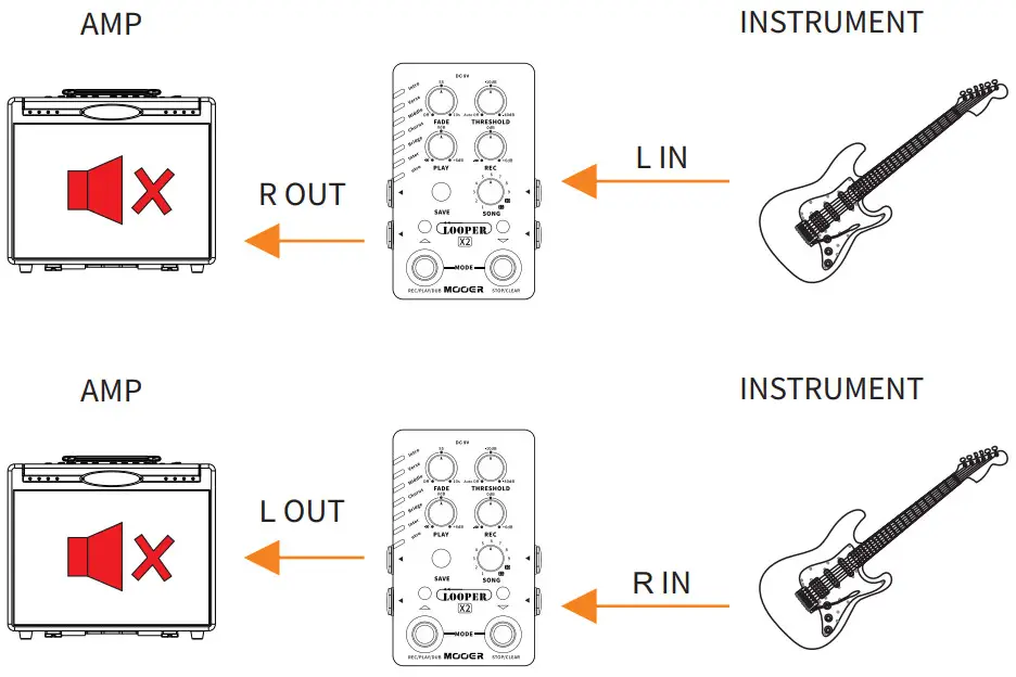 MOOER X2 Stereo Looper Pedal - Connections 5