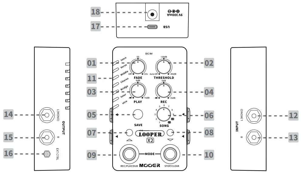 MOOER X2 Stereo Looper Pedal - Layout