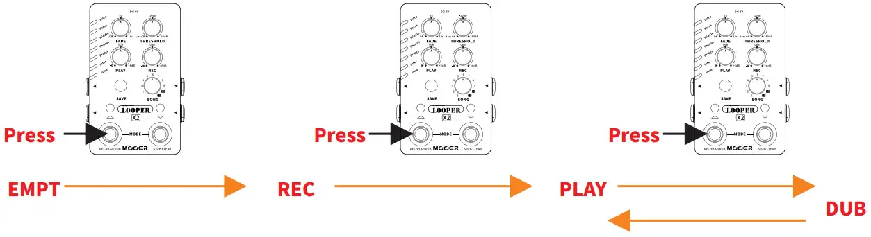 MOOER X2 Stereo Looper Pedal - Operation