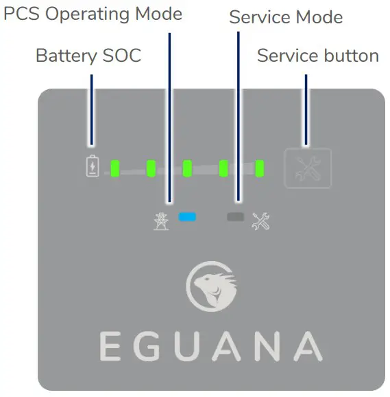 LED Display Indicators 