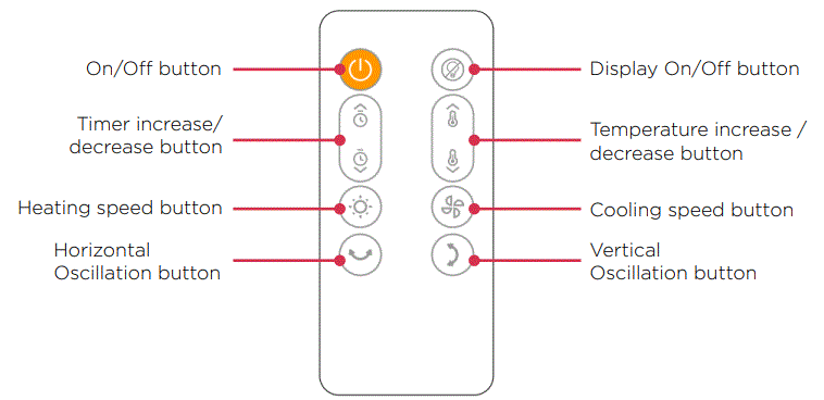 Dimplex-DCAC30HC-Air-Circulator-Fan-FIG-7