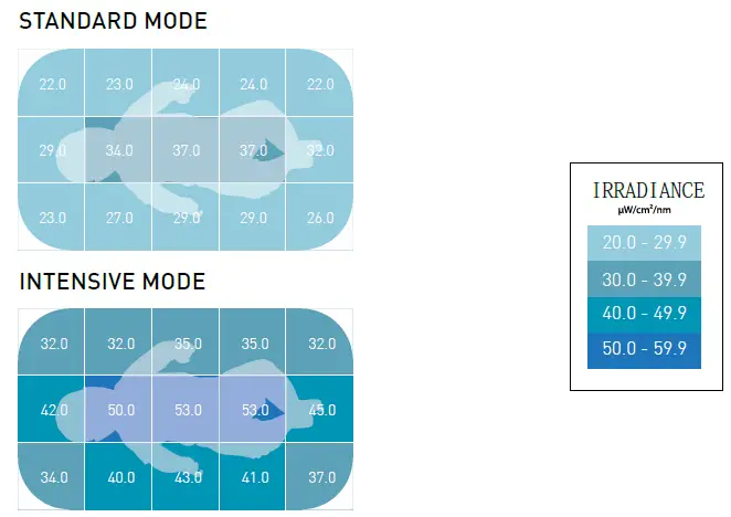 MTTS-Colibri-Phototherapy-Canopy-Set-fig- (21)