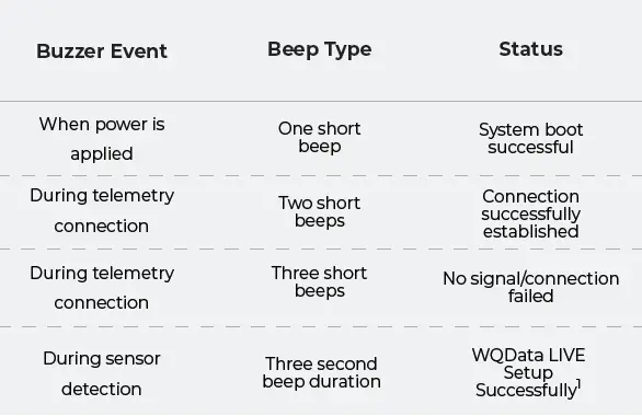 NEXSENS-X2-SDLMC-Cellular-Data-Logger-fig-4