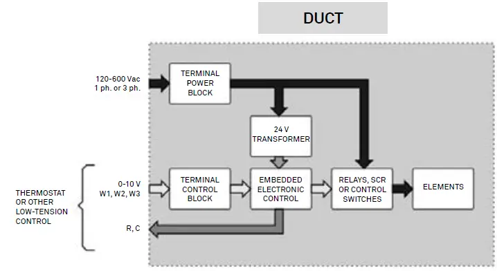 STELPRO-SDHx-Series-Round-and-Custom-Duct-Heaters-fig- (11)