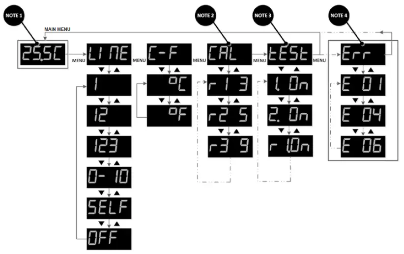 STELPRO-SDHx-Series-Round-and-Custom-Duct-Heaters-fig- (14)