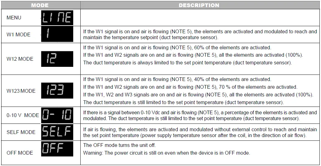 STELPRO-SDHx-Series-Round-and-Custom-Duct-Heaters-fig- (15)