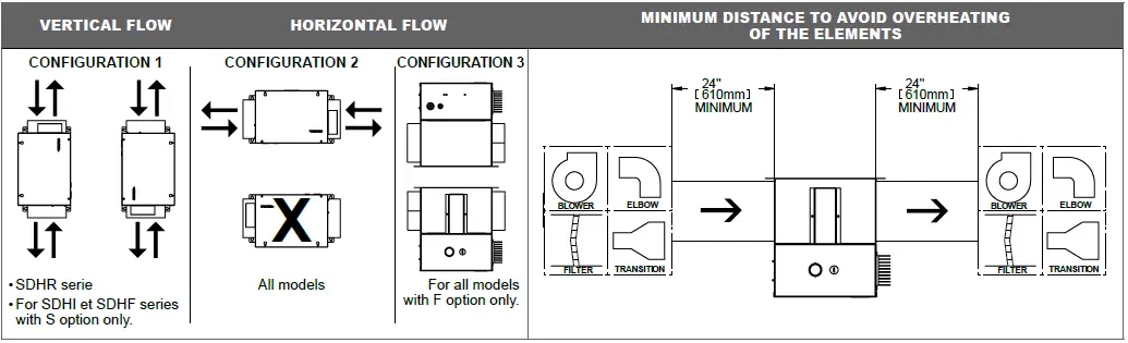 STELPRO-SDHx-Series-Round-and-Custom-Duct-Heaters-fig- (3)
