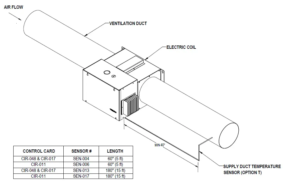 STELPRO-SDHx-Series-Round-and-Custom-Duct-Heaters-fig- (5)