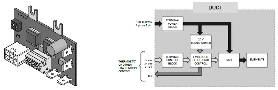 STELPRO-SDHx-Series-Round-and-Custom-Duct-Heaters-fig- (7)