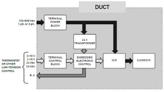 STELPRO-SDHx-Series-Round-and-Custom-Duct-Heaters-fig- (9)