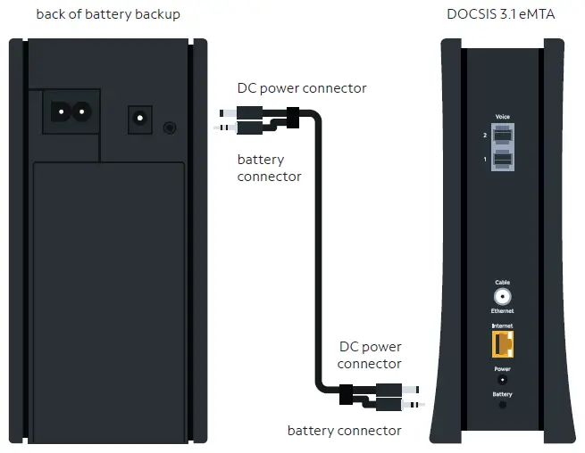 Spectrum-D3.1-eMTA-DOCSIS-3.1-Advanced-Voice-Modem-fig-1