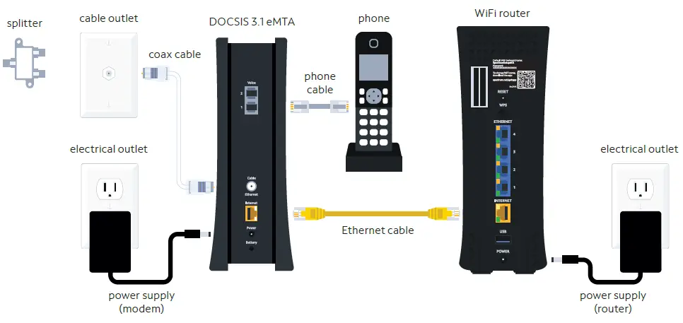 Spectrum-D3.1-eMTA-DOCSIS-3.1-Advanced-Voice-Modem-fig-2