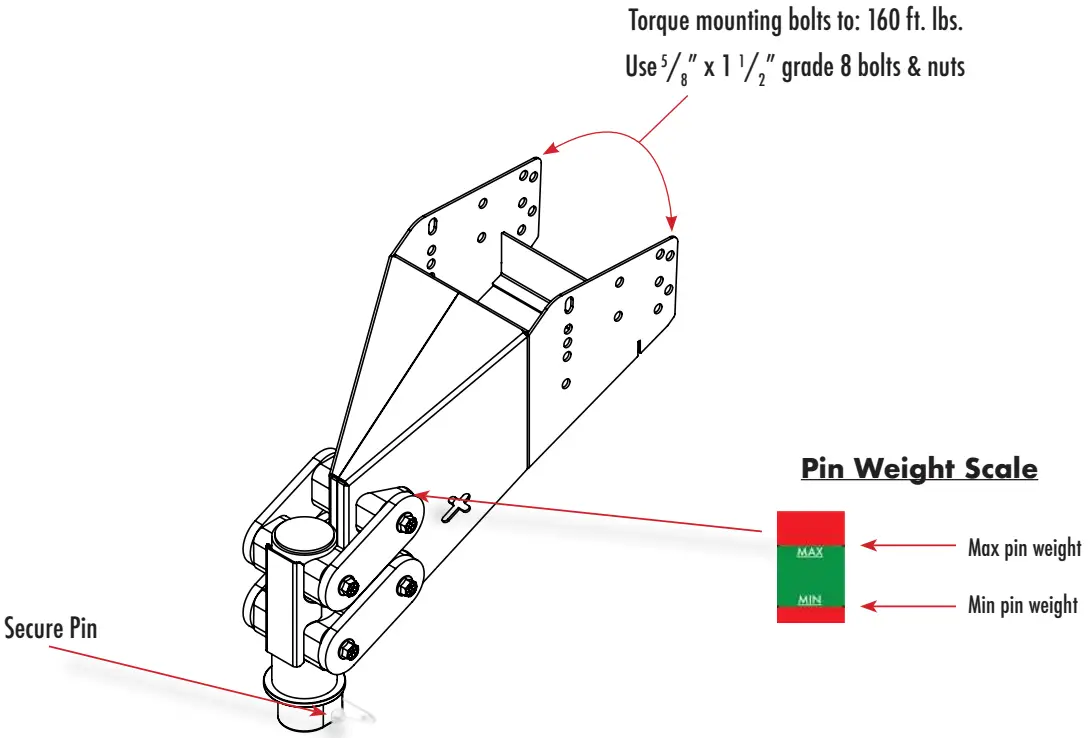GEN-Y HITCH B07RDLX1PH Fifth Wheel to Gooseneck Coupler Manual Latch - fig 2