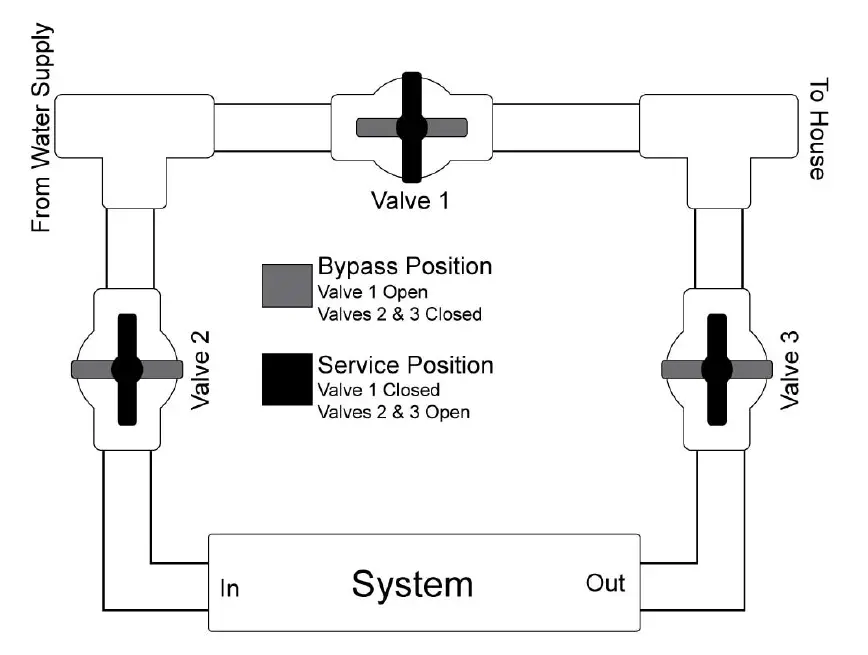 SS Enclosure Ultraviolet Germicidal Disinfection Whole House Filtration System with UVin 1