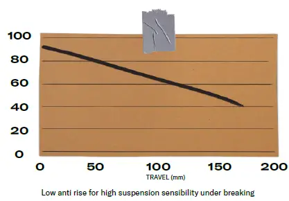 SCOR-MTB-com-SCOR-4060-Trail-Bik-FIG 11