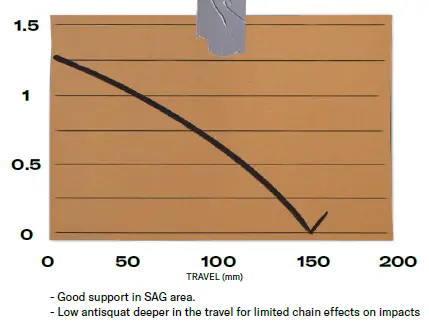 SCOR-MTB-com-SCOR-4060-Trail-Bik-FIG 12