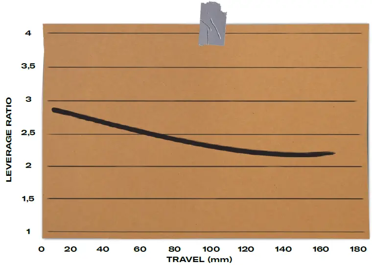 SCOR-MTB-com-SCOR-4060-Trail-Bik-FIG 8