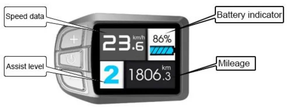 How to Use the Display