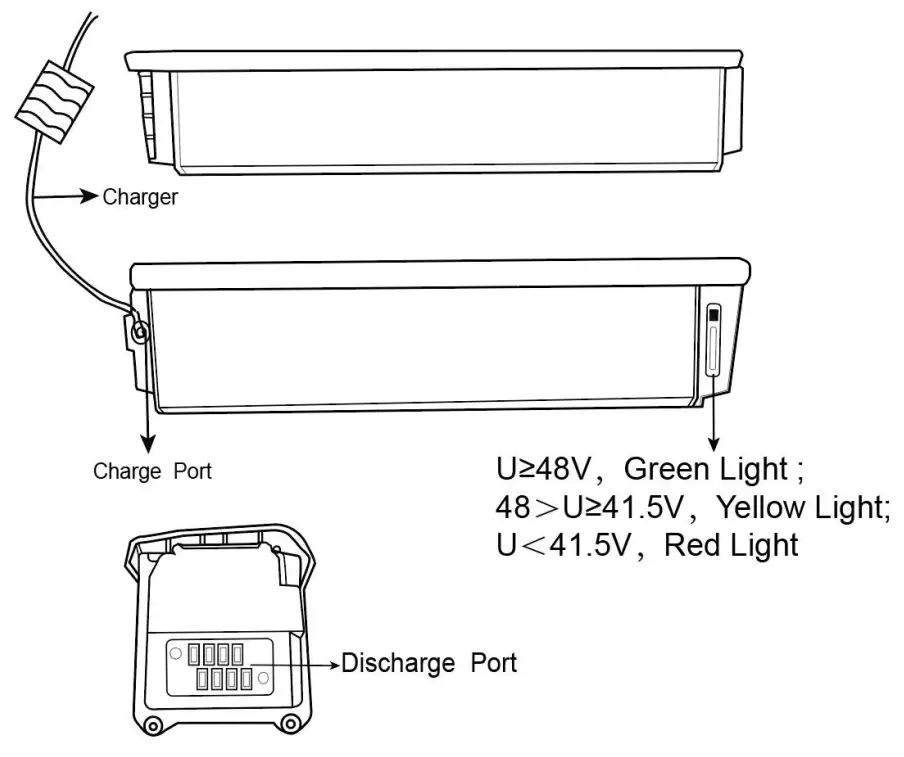 How to Charge Your Bike