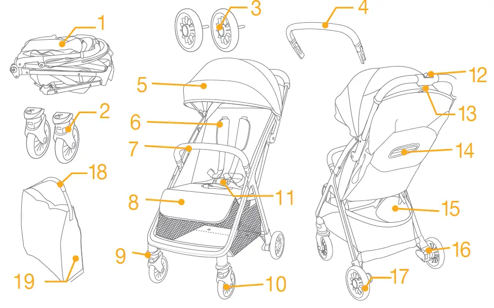 Joie-signature-parcel-Stroller-20