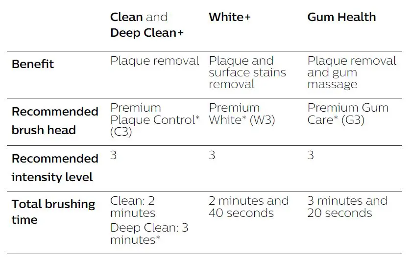 PHILIPS-7300-Sonicare-ExpertClean-Electric-Toothbrush-FIG-1 (31)