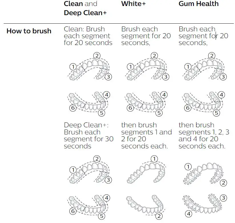 PHILIPS-7300-Sonicare-ExpertClean-Electric-Toothbrush-FIG-1 (32)