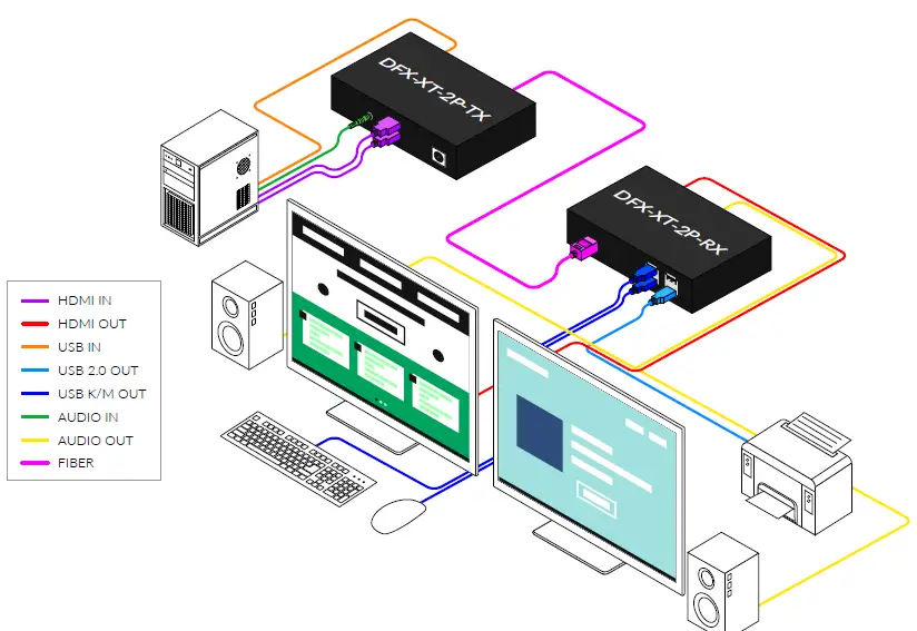 Smartavi-DFX-XT-2P-Dual-Head-4K-HDMI-With-Audio-and-Usb-2.0-Kvm-Extender-02