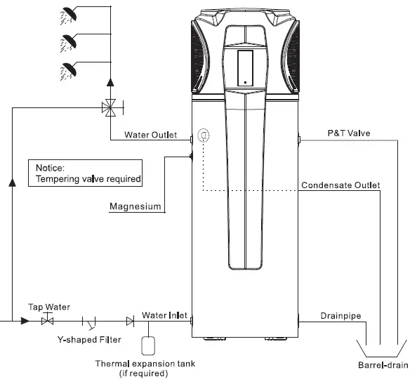 EVOHEAT-Evo-150-1-Heat-Water-Heat-Pump-fig- (10)