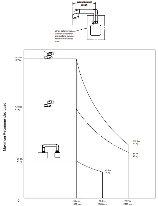 system Load capacity