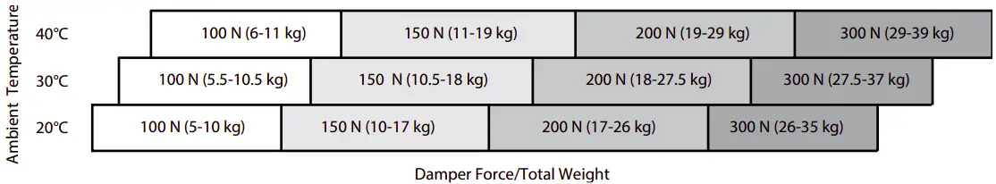 VERTICAL MOTION PEDESTAL TUBE LOAD CHART 