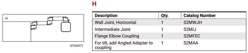 SYSTEM CONFIGURATIONS