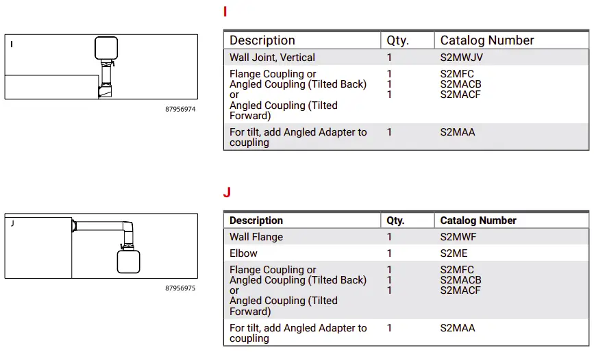 SYSTEM CONFIGURATIONS