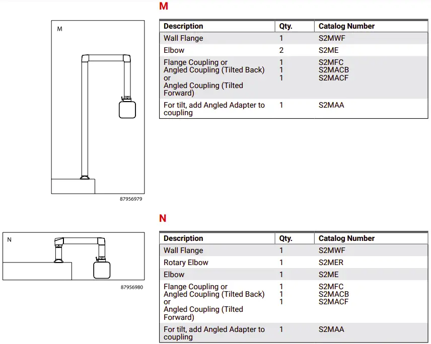 SYSTEM CONFIGURATIONS
