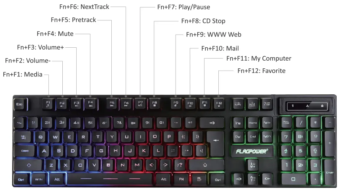 FLAGPOWER-FPCP-KBD-003-RGB-Gaming-Keyboard-and-Mouse-fig-1