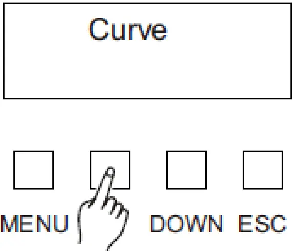 Curve