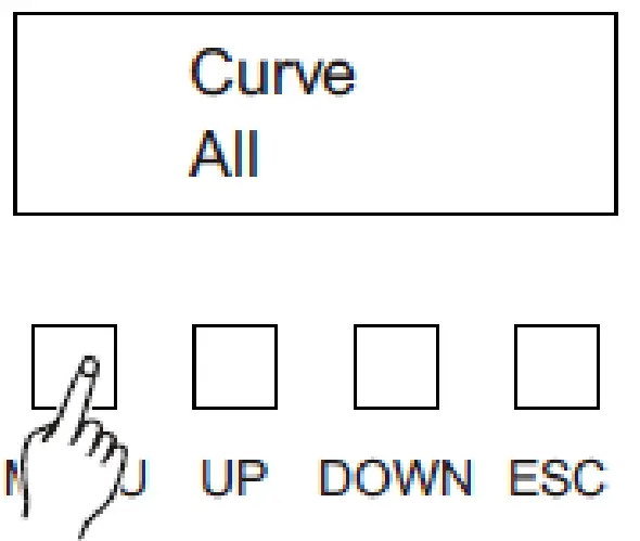Curve