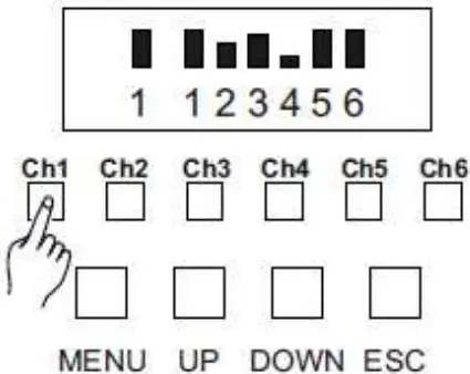 Adjust channel intensity