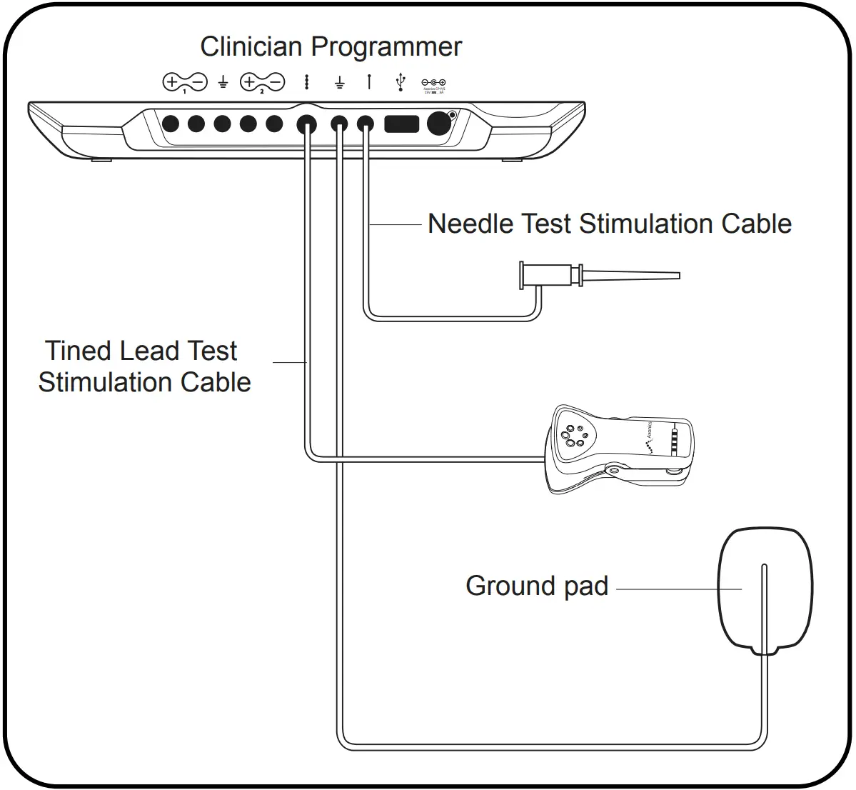 Clinician Programmer cable connections