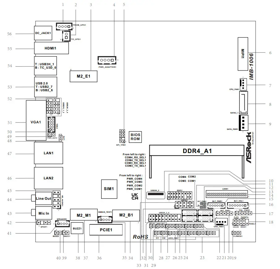 ASROCK IMB 1006 Intel Processor N97 Mini-ITX Motherboard - fig
