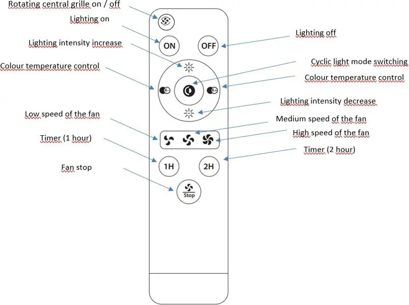 noaton TRITON 12050 Ceiling Fan - Remote control