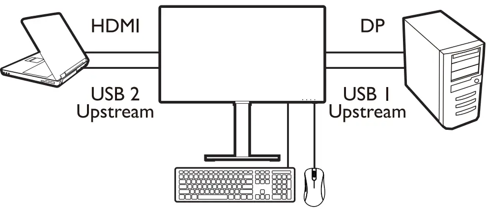 Connecting Instruction