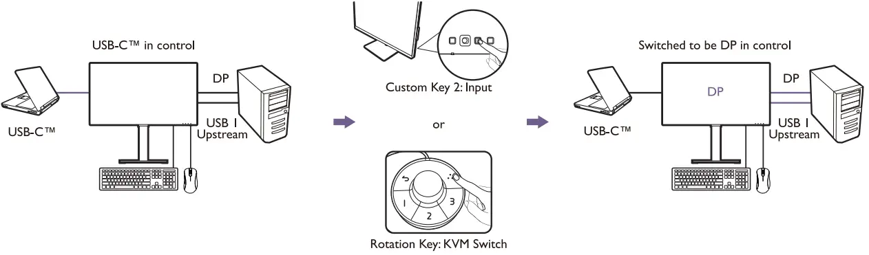 Switch Of KVM Sources