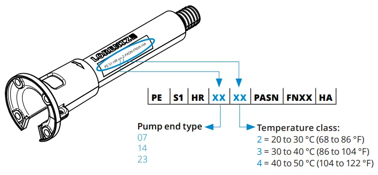LORENTZ S1-200 Solar Pump System - Pump end naming