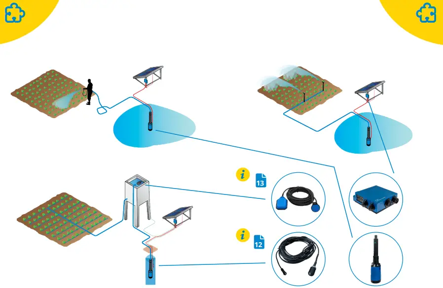 LORENTZ S1-200 Solar Pump System - fig 2