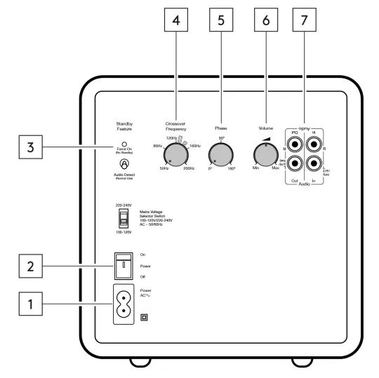 CAMBRIDGE AUDIO Minx S212 Speaker Bundle - Rear panel 1